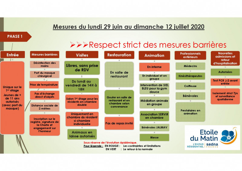 PLAN DE DECONFINEMENT DU 22 JUIN AU 2 AOUT 2020 RESIDENCE ETOILE DU MATIN ETRETAT