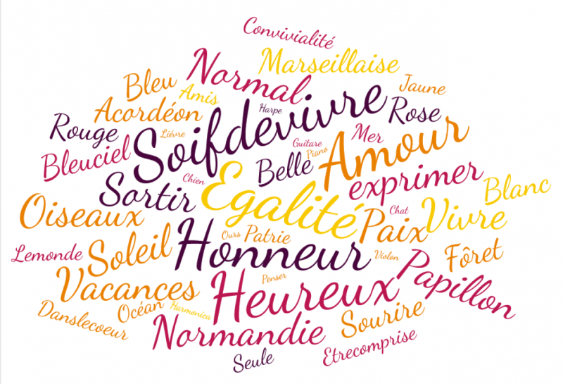 résidence médicalisée SEDNA France