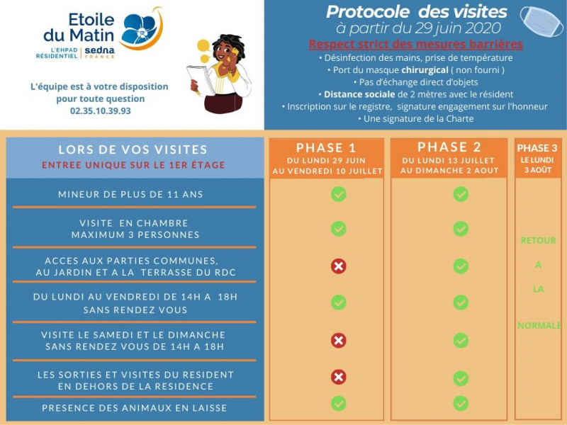 PROTOCOLE DES VISITES A PARTIR DU 29 JUIN ET VOTRE VISITE EN 8 ÉTAPES