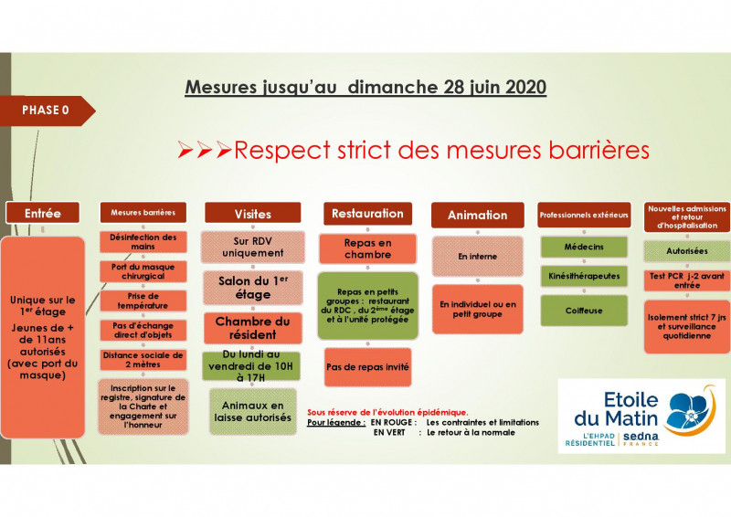 PLAN DE DECONFINEMENT DU 22 JUIN AU 2 AOUT 2020 RESIDENCE ETOILE DU MATIN ETRETAT