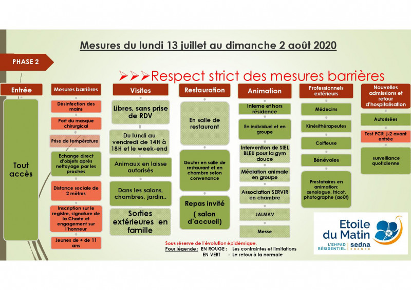 PLAN DE DECONFINEMENT DU 22 JUIN AU 2 AOUT 2020 RESIDENCE ETOILE DU MATIN ETRETAT